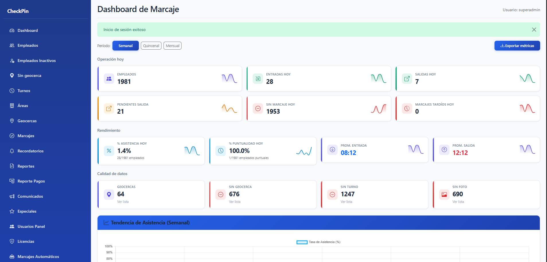 Dashboard administrativo de Checkpin